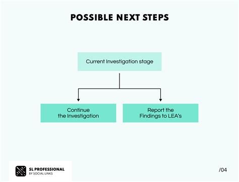 AN OSINT CASE STUDY: NON.